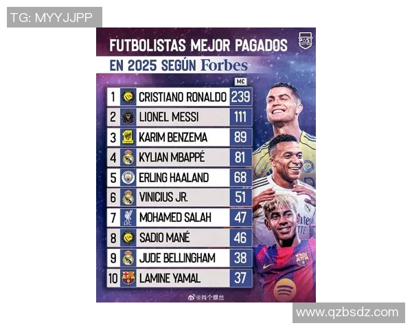 全球足球四大巨星最新排名揭晓 谁能登顶成为足坛之王